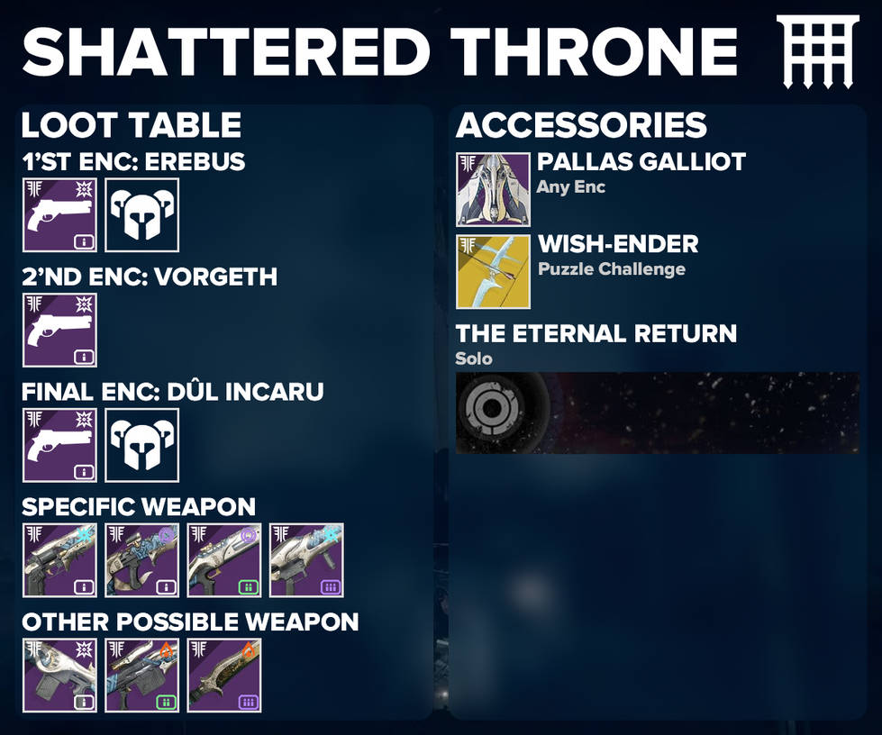 Shattered Throne Loot Table